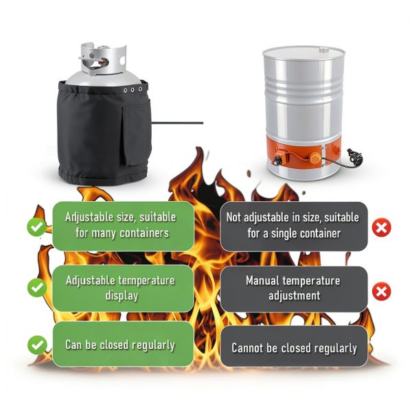 Gas Cylinder Heater Gpaentsn Thermostat Insulated Band for 5-40lb-4